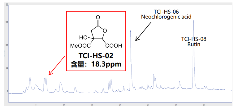 原文实验图:TCI-HS-02 含量 18.3ppm